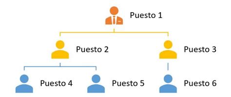 Todo Lo Que Debes Saber Sobre La Descripcion De Puestos De Trabajo