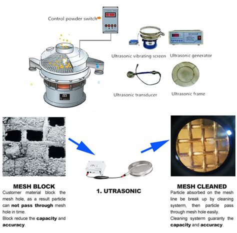 Ultrasonic Vibrating Screen Dahan Machinery