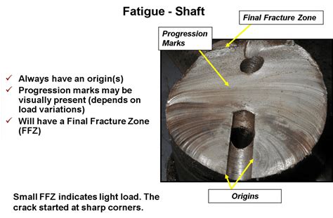 Part II The 4 Basic Physical Failure Mechanisms Of Component Failure