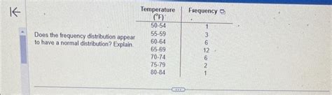 Solved Does The Frequency Distribution Appear To Have A Chegg