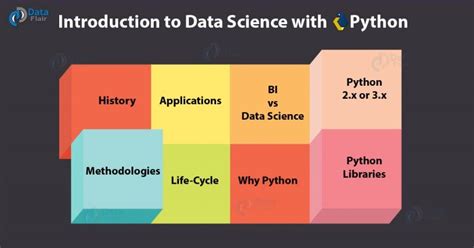 Data Science Tutorial Introduction To Data Science For Python Dataflair