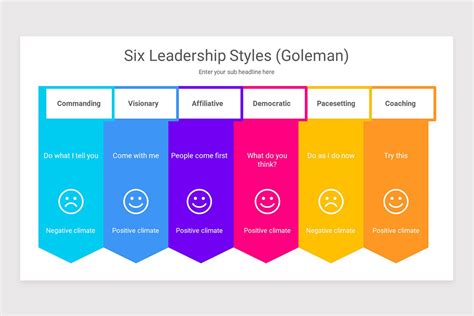 Goleman Six Leadership Styles PowerPoint Template | Nulivo Market