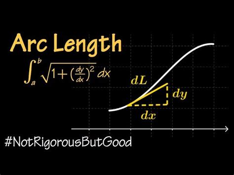 Integral Arc Length Calculator Heshambilley