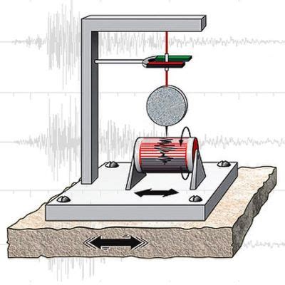 Earthquake Epicenter | Definition & Location - Lesson | Study.com