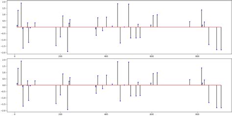 Sparse Binary Sensing Matrices Cr Sparse Documentation