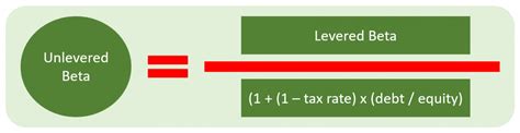 Unlevered Beta Asset Beta Formula Calculation And Examples Wall