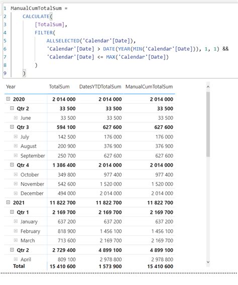 Dax Power Bi Datediff Функция Datediff необходима для вывода By Andrei Khaidarov Medium