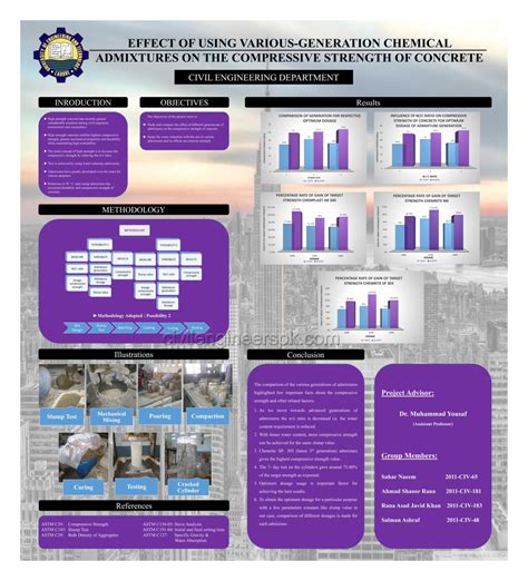 Poster Presentation 2011-2015 - Civil Engineers PK