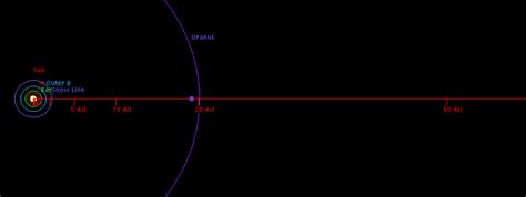 the star sun s habitable zone is located at the