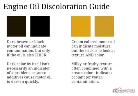 Olathe Toyot Engine Oil Discoloration Guide What Different Oil Colors Represent