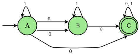 Solved How Does The Epsilon Conversion Work For Nfa To Dfa Conversion