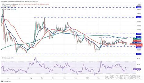 本周值得关注的币种瑞波币usdt Xrp 价格分析 知乎