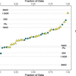 Plot Of Stable Oxygen Isotope Values From Enamel Carbonate In Relation