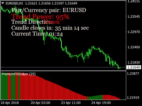 Forex Rapid Fibonacci Scalper System Mt Trading Strategies Tpl