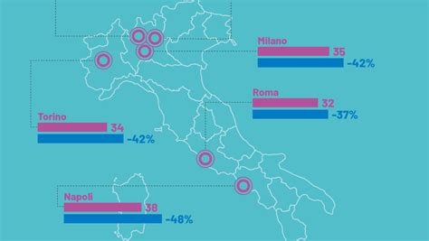 Mal Aria Il Rapporto Di Legambiente Sulla Qualit Dell Aria Vede