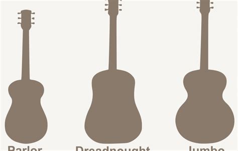 Diferencias Entre Guitarra El Ctrica Y Ac Stica Cu L Elegir