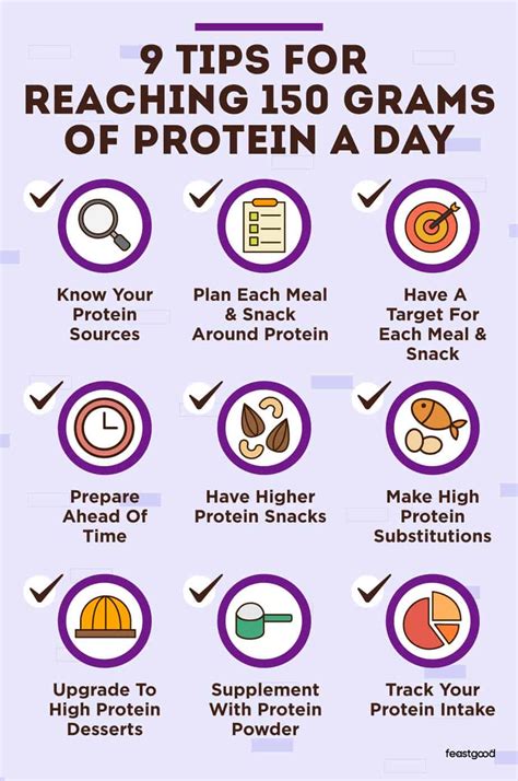 How To Eat 150 Grams Of Protein A Day 9 Tips Meal Plan