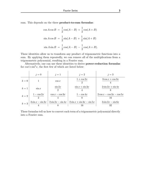 Solution Introduction To Fourier Series Studypool