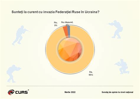 Sondaj De Opinie La Nivel Na Ional