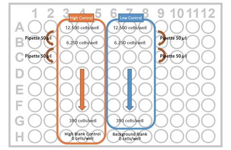 Cytotoxicity Ldh Assay Kit Glpbio