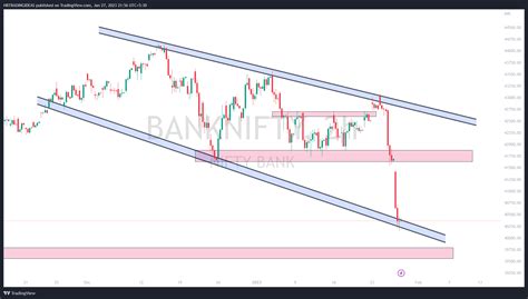 Nse Banknifty Chart Image By Hrtradingideas Tradingview