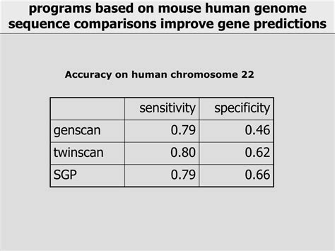 Ppt Finding Genes By Comparing Genomes Powerpoint Presentation Free