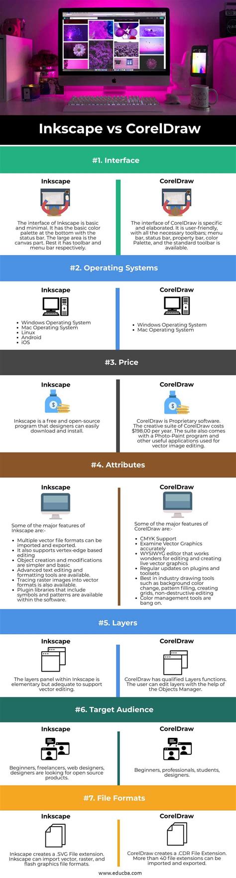 Inkscape Vs Coreldraw Top 7 Differences You Should Know Mana Yang Lebih