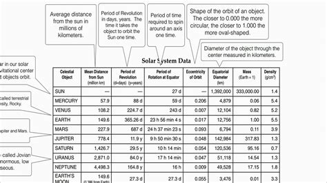 Solar System Data Chart