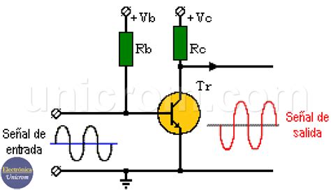 Amplificadores Clase A Amplificador de tensión Electrónica Unicrom