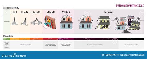 Earthquake Scale Earthquake Magnitude Scale Stock Vector Hot Sex Picture