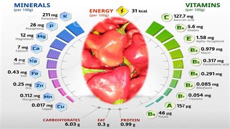 Benefits Of Bell Peppers And Their Nutritional Value