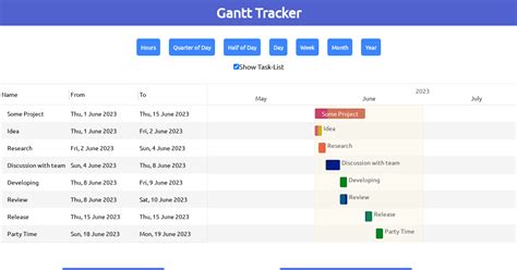 Gantt Task React Examples Codesandbox