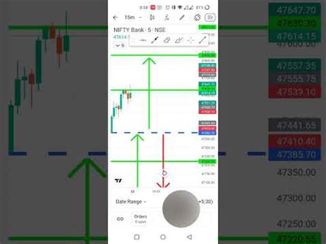 22 04 2024 Nifty Bank Nifty Analysis YouTube