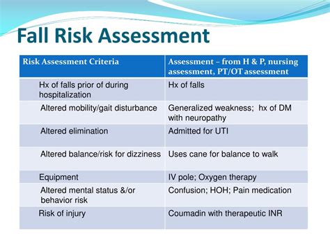 Fall Risk Assessment Scale