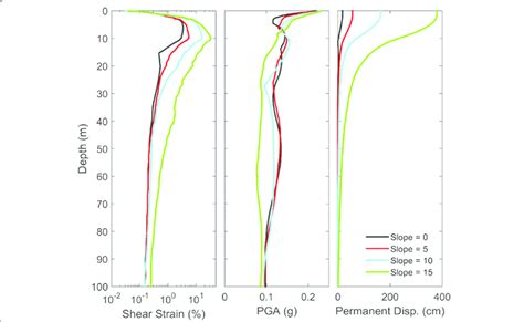 Effect of slope angle on the seismic response of a soft cohesive soil ...