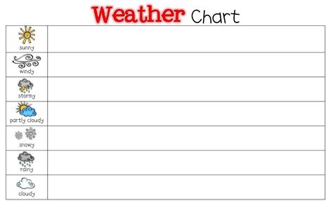 Weather Chart Freebie Weather Chart Chart Weather | Images and Photos ...