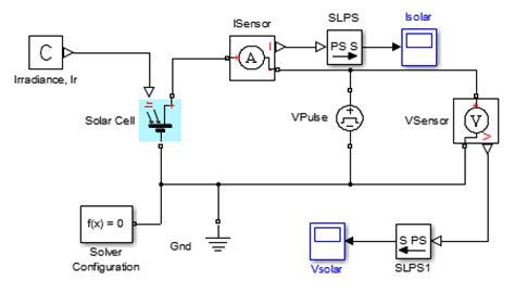 Photovoltaic Model Of Photovoltaic Module In Matlab