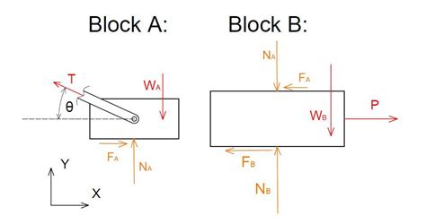 Three 4 Kg Packages A B And C Are Placed On A Conveyor Quizlet