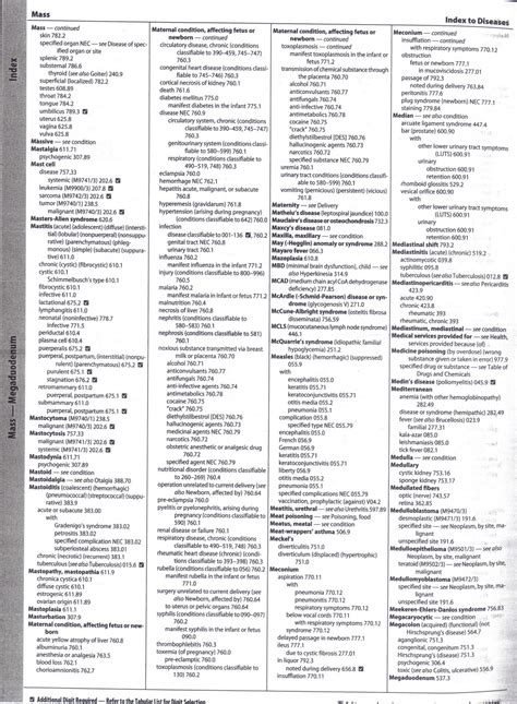 Medical Diagnosis List Of Medical Diagnosis Codes