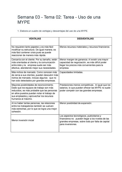 Uso De Una Mype Practica Semana Tema Tarea Uso De Una