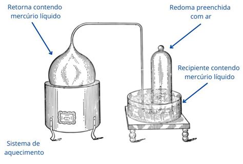 Estrutura Tumulto Tratamento Balan A De Lavoisier P O Como Um Resultado