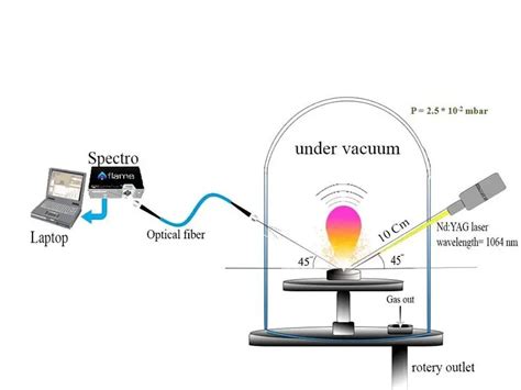 Laser-induced Plasma Spectroscopy (LIPS): An Overview of its ...