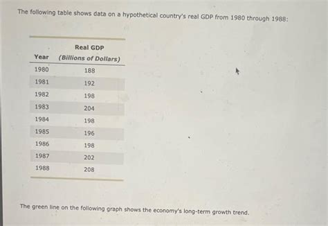 Solved The Following Table Shows Data On A Hypothetical