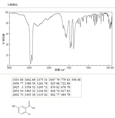 Amino Chlorobenzoic Acid H Nmr Spectrum