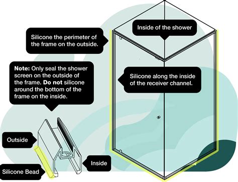 Installation Tip The Right Way To Silicone Pivotech