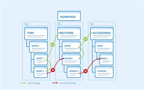 html internal link tutorial  beginners