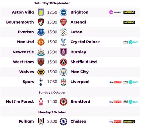 Premier League fixtures this weekend - The Newcastle United perspective ...