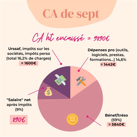 Bilan De Septembre Backstages Et Revenus Le Citron Rose