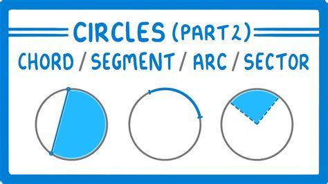 Gcse Maths What Are Chords Segments Arcs And Sectors Circles Part