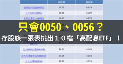 只會0050、0056？存股族一張表挑出 10檔高股息etf！